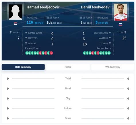 h medjedovic|Hamad Međedović live score & schedule 